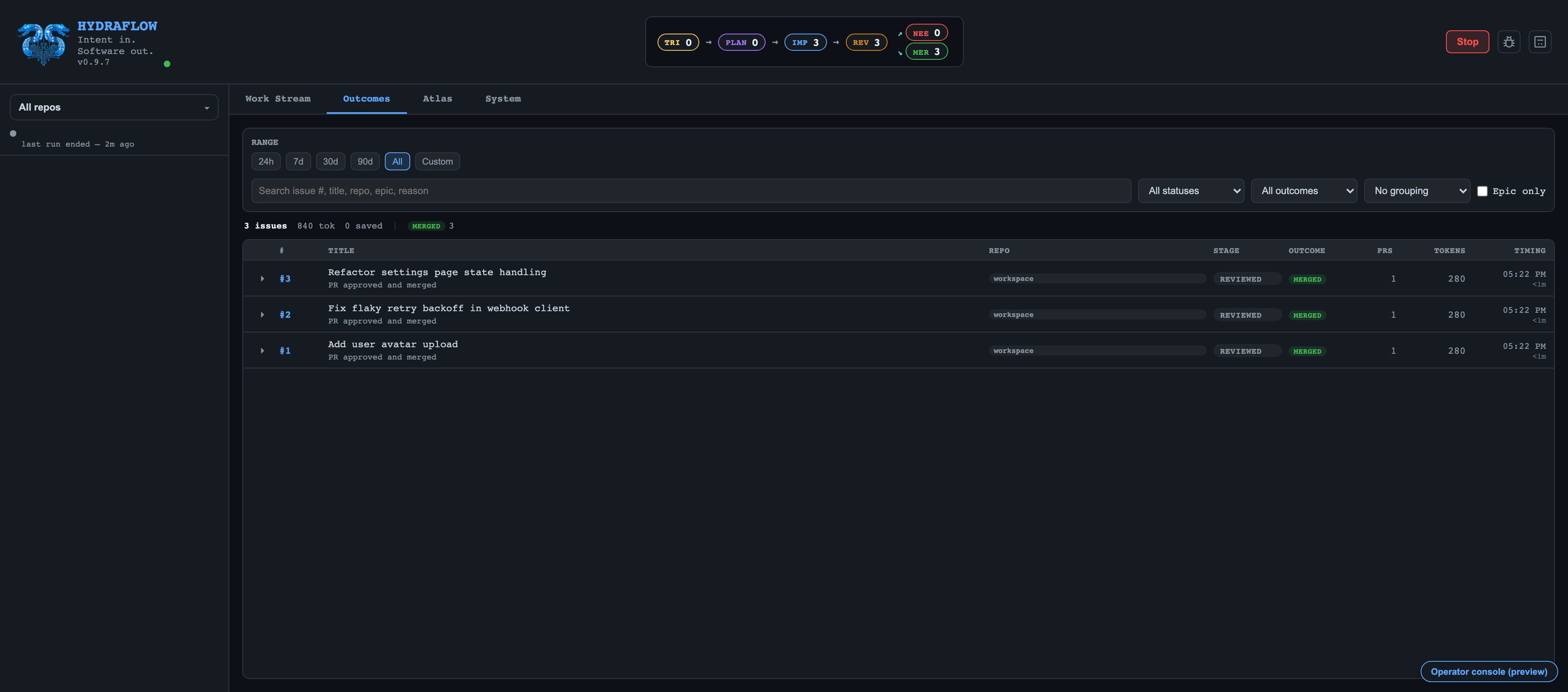 HydraFlow Outcomes tab listing merged issues with stage, outcome, PR count, token spend, and timing per issue